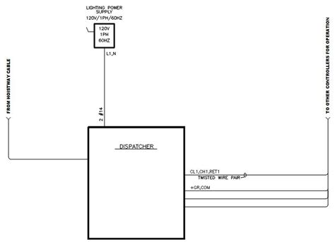 electrical distribution cad files